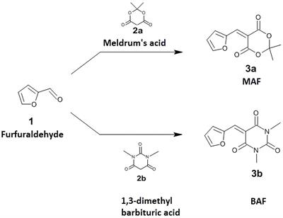 Mitigation of quorum sensing mediated virulence factors of Pseudomonas aeruginosa: the role of Meldrum’s acid activated furan